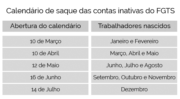 calendario-saques-fgts