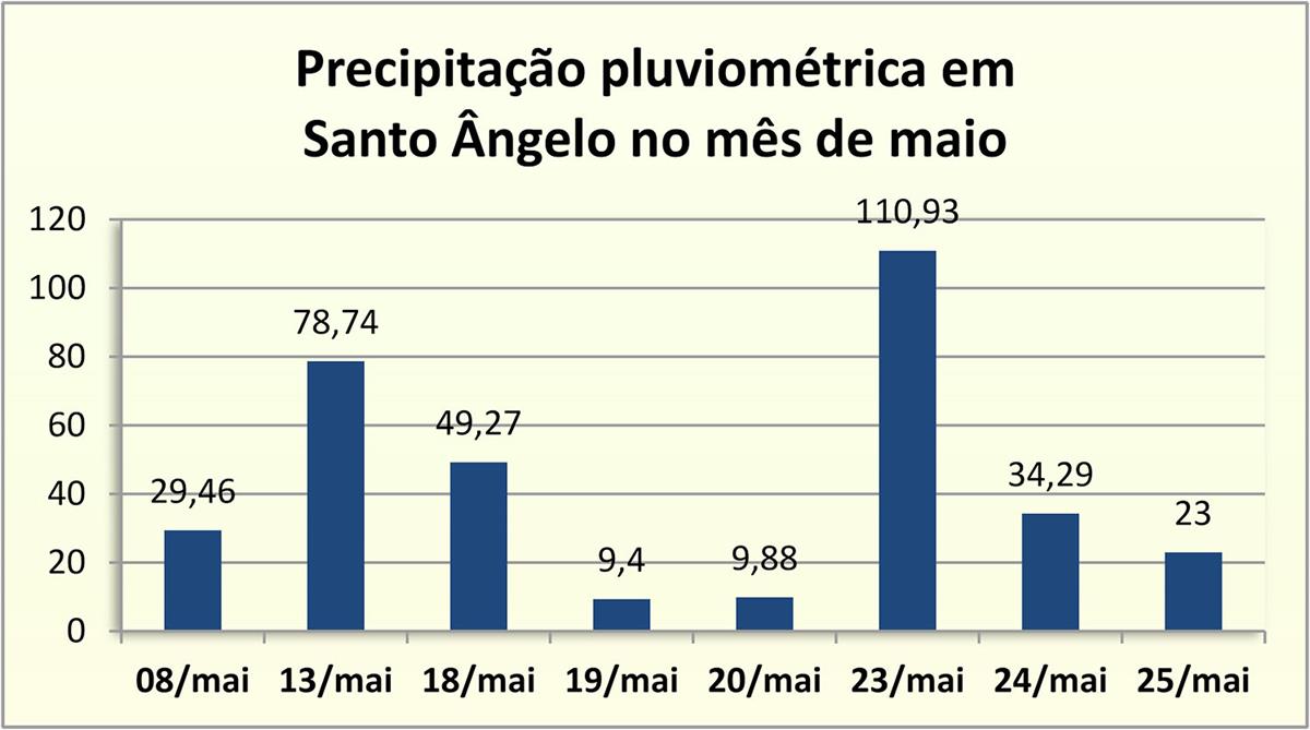 Chuvas de Maio 2017 copiar