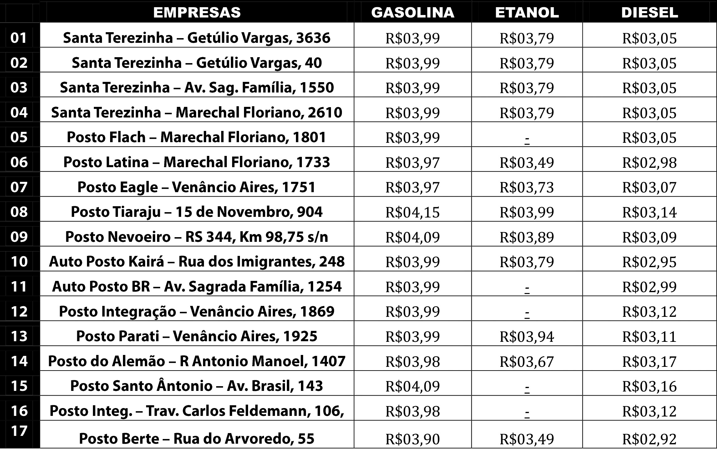 Comparativo de preços dos combustíveis em Santo Ângelo em 26-07-2017 copiar