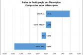 IPM - Cidades Polo copiar