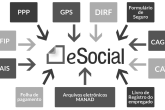 eSocial (Copy)