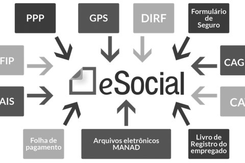 eSocial (Copy)