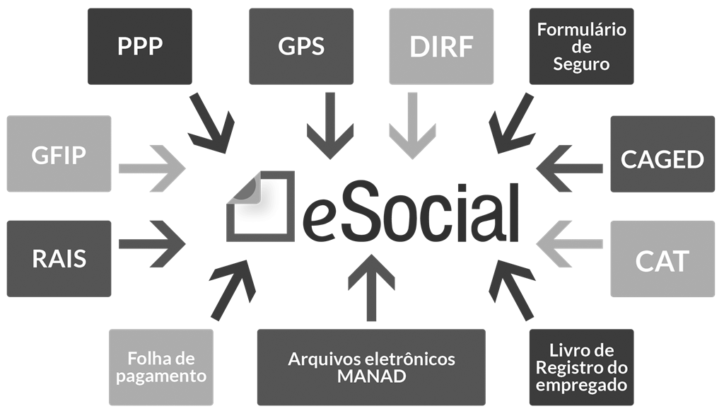 eSocial (Copy)