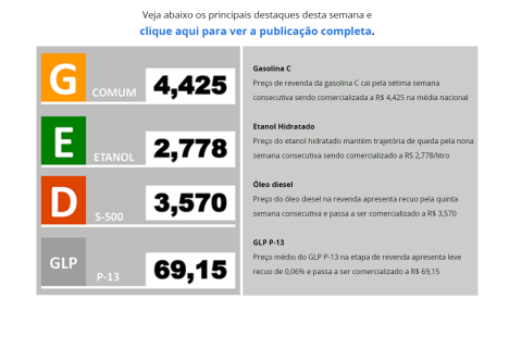 GRÁFICO - Média Nacional do preço de combustível (Copy)