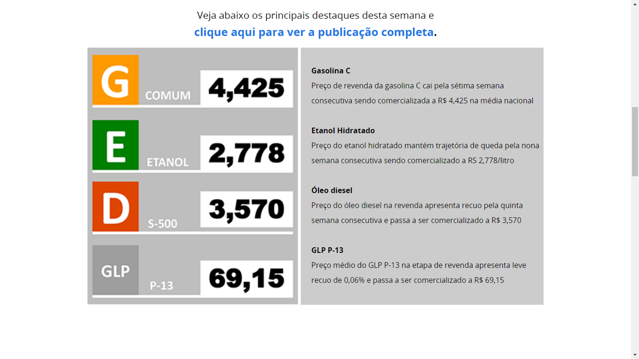 GRÁFICO - Média Nacional do preço de combustível (Copy)