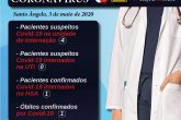 Hospital Santo Ângelo - Boletim do novo coronavírus