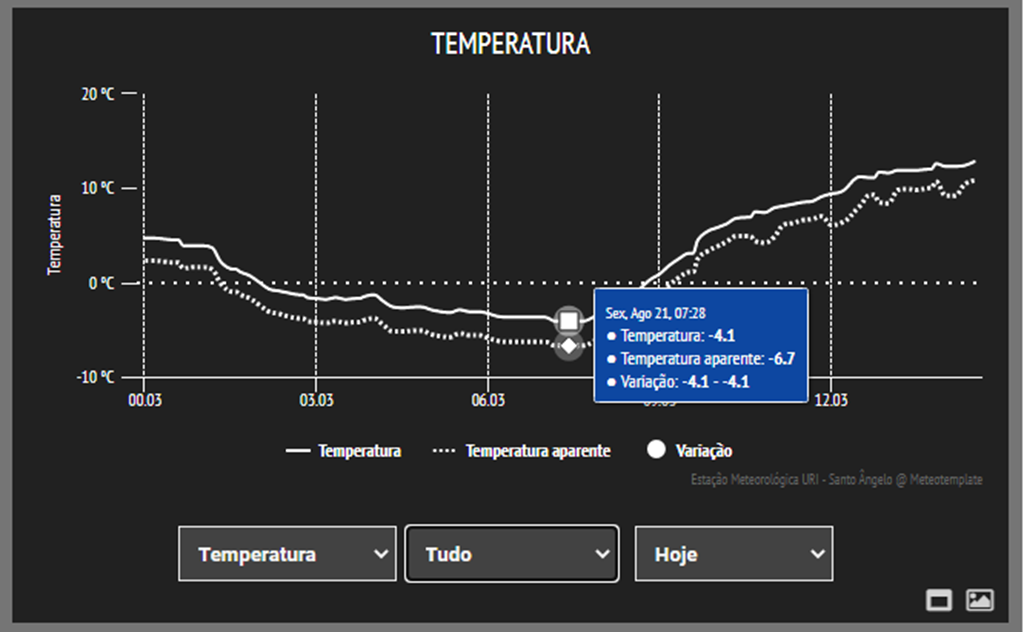 Temperatura (Copy)
