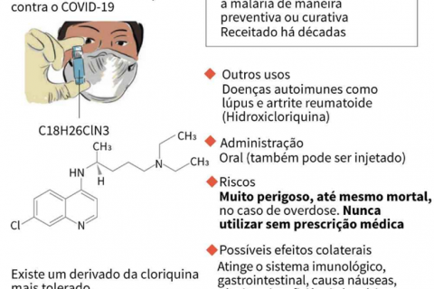 Viver - Bio URI - Uso da Cloroquina e seus efeitos (Copy)