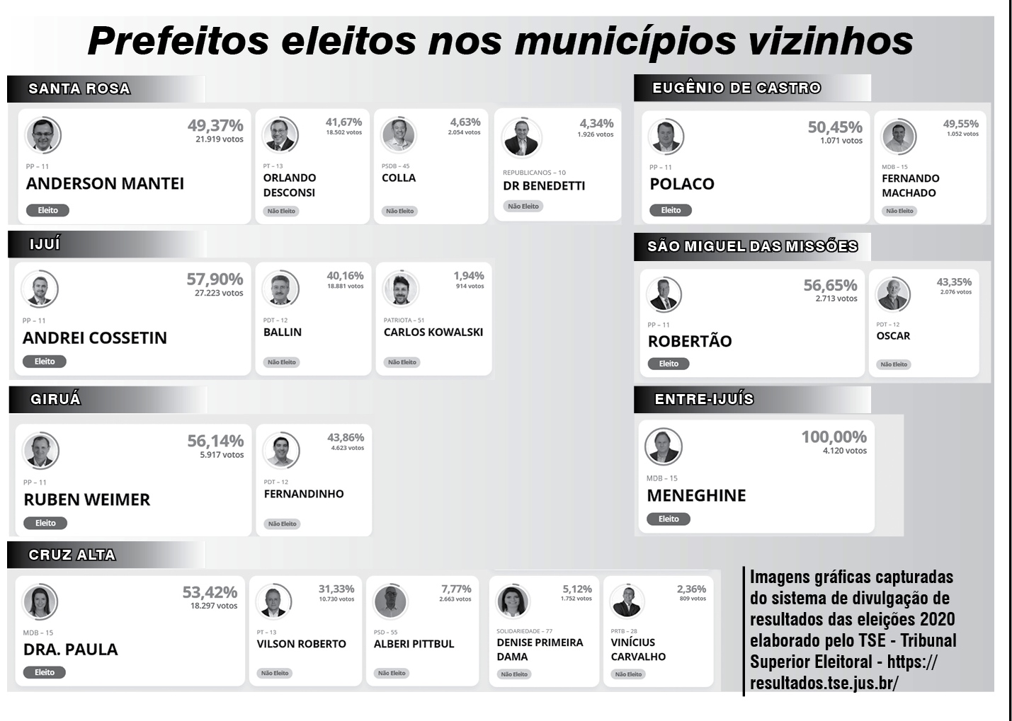 Lista de prefeitos eleitos em cidades vizinhas
