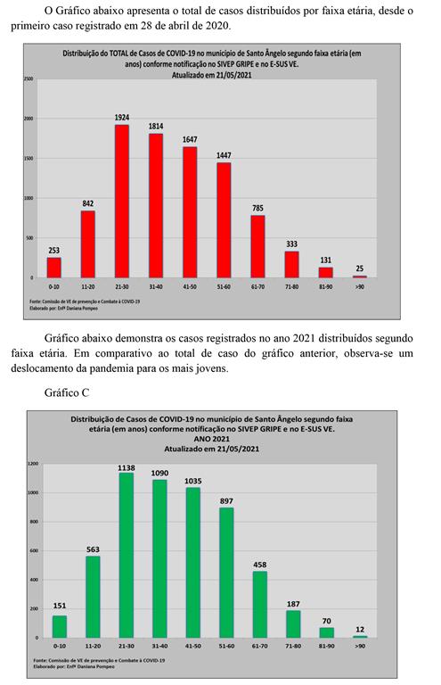 2 - Gráfico COVID (Copy)