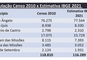 IBGE-estimativa-populacional-da-região-antes-do-censo-Copy-360x250.jpg