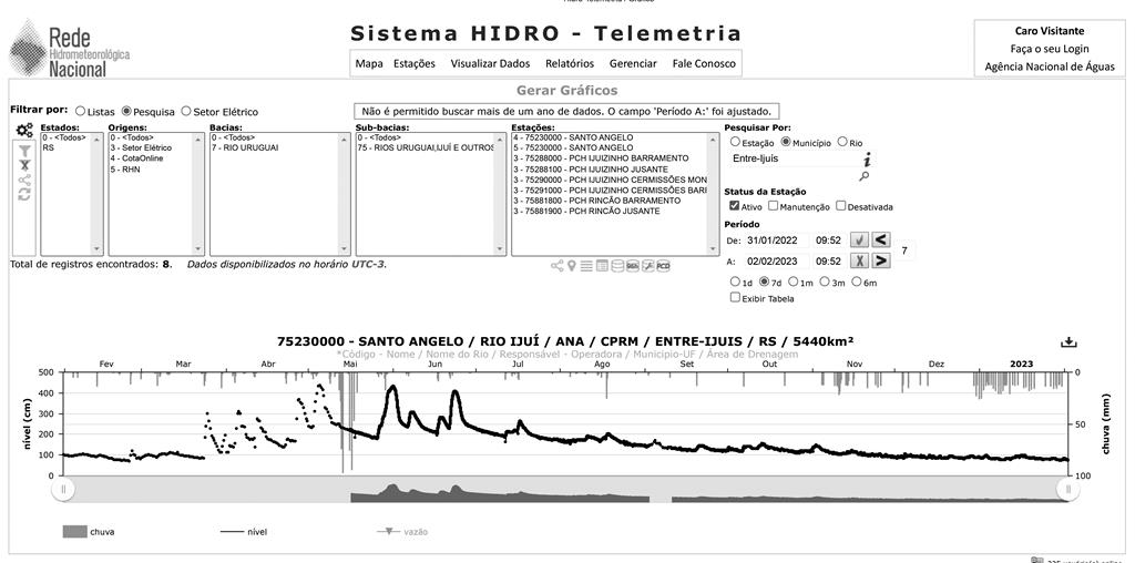 Hidro-Telemetria _ Gráfico PB (Copy)
